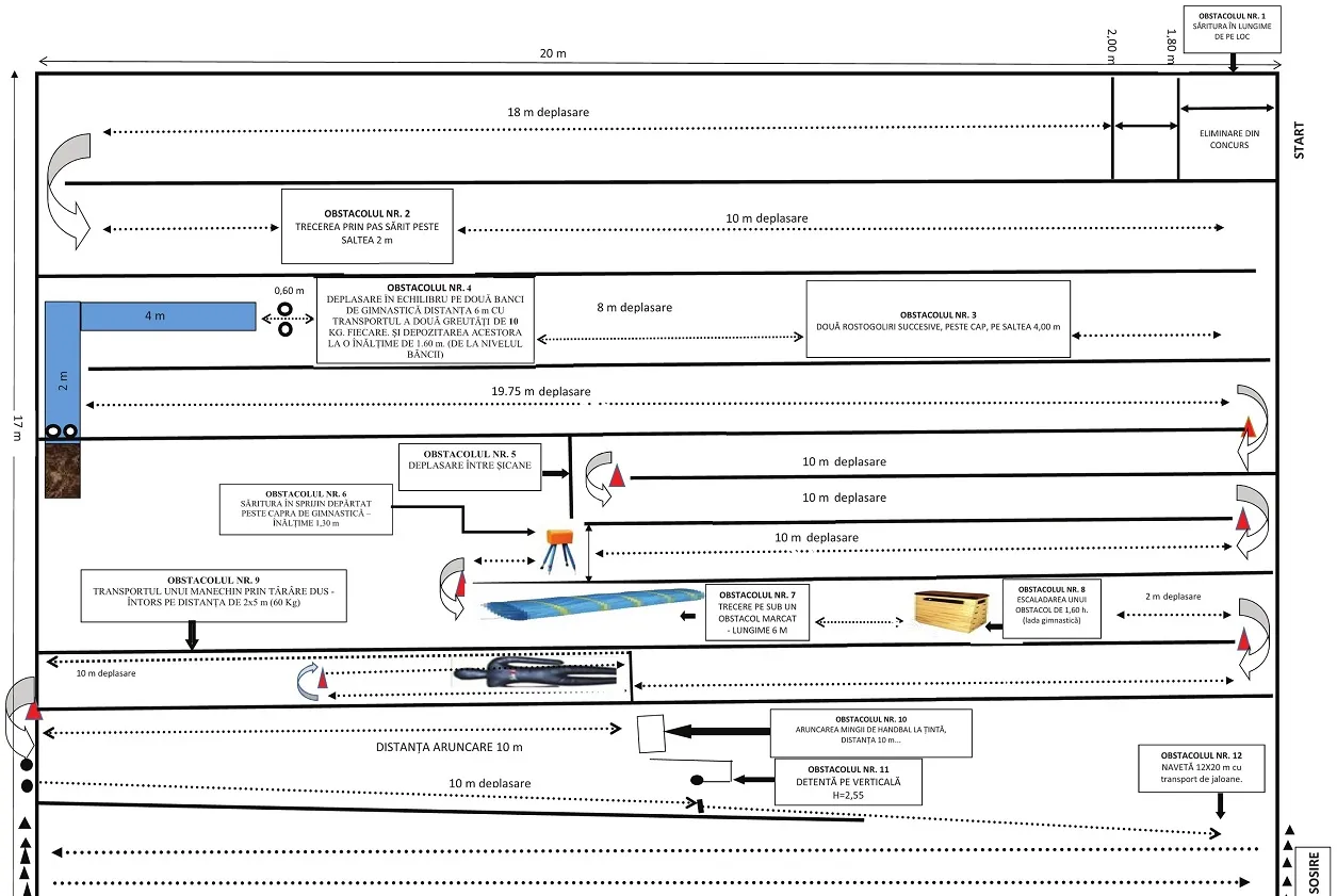 Traseul utilitar aplicativ al probei sportive
